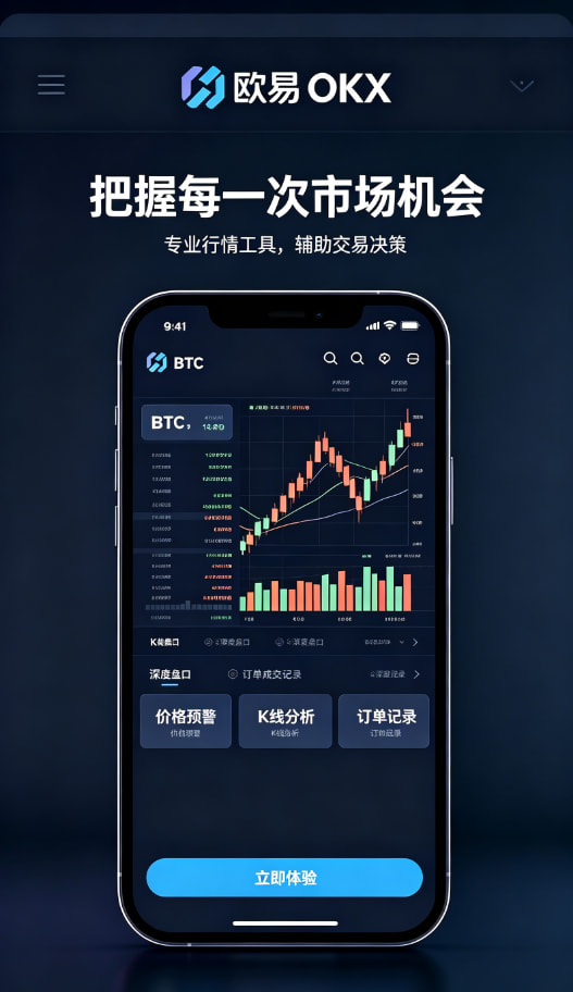 行情查看